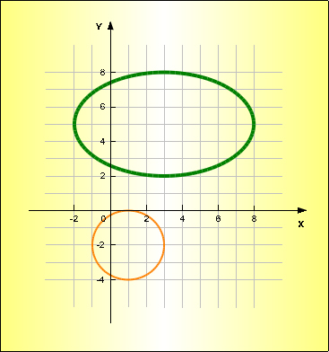 Parametric Functions