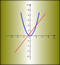 Cartesian coordinate
