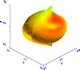 Spherical surface with contour